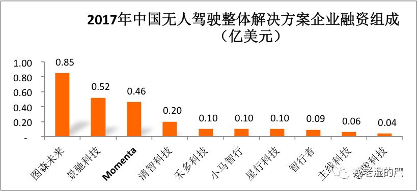 汽车电子