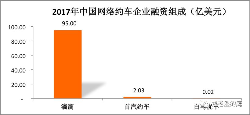 汽车电子