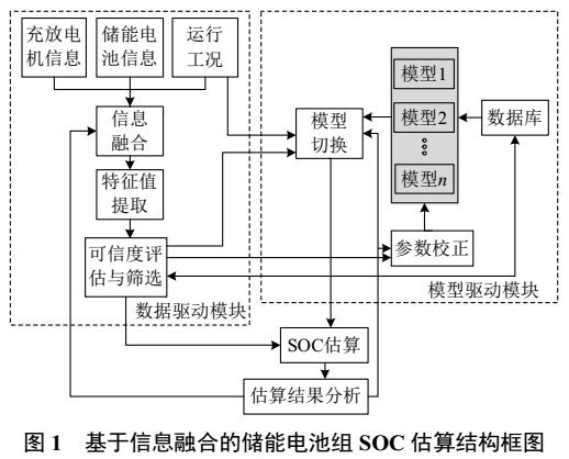 信息融合的儲能鋰離子電池組SOC估算