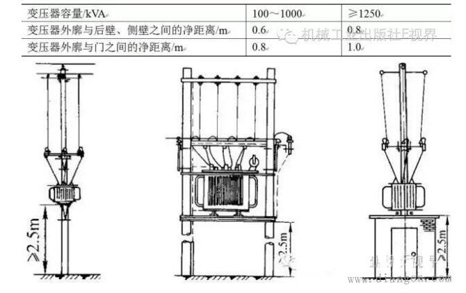 配电变压器