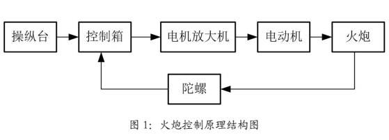 基于能量模型的某控制系统应用