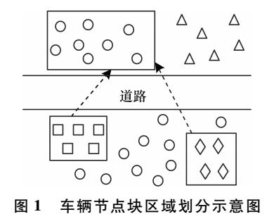 车载自组网信息交互传输优化