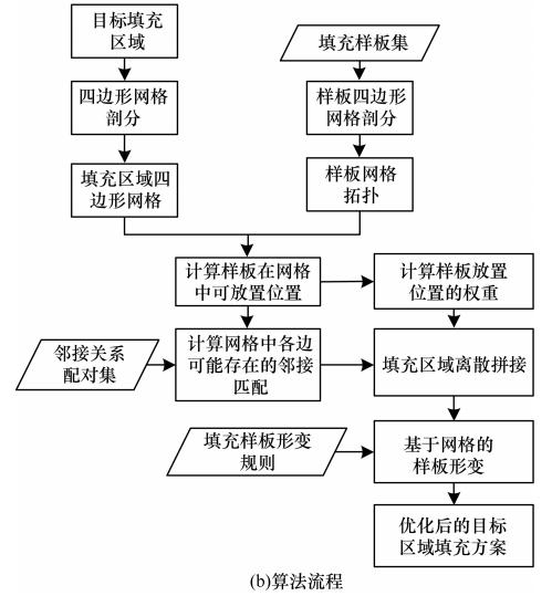 基于四邊形網(wǎng)格剖分的可計算區(qū)域填充方法