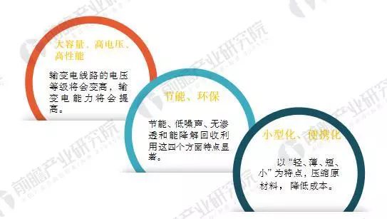 变压器的功能、产品分类、技术现状与前景预测