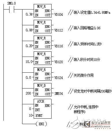 PID控制