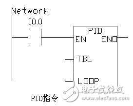 PID控制