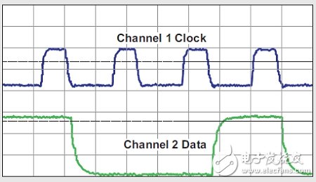 图8 端接校正的稳定信号