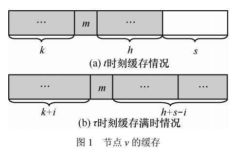 基于效用的“物-物交换”激励机制