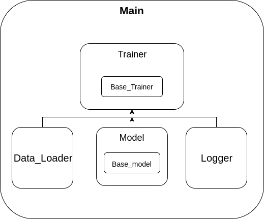 提出一个快速启动自己的 TensorFlow 项目模板