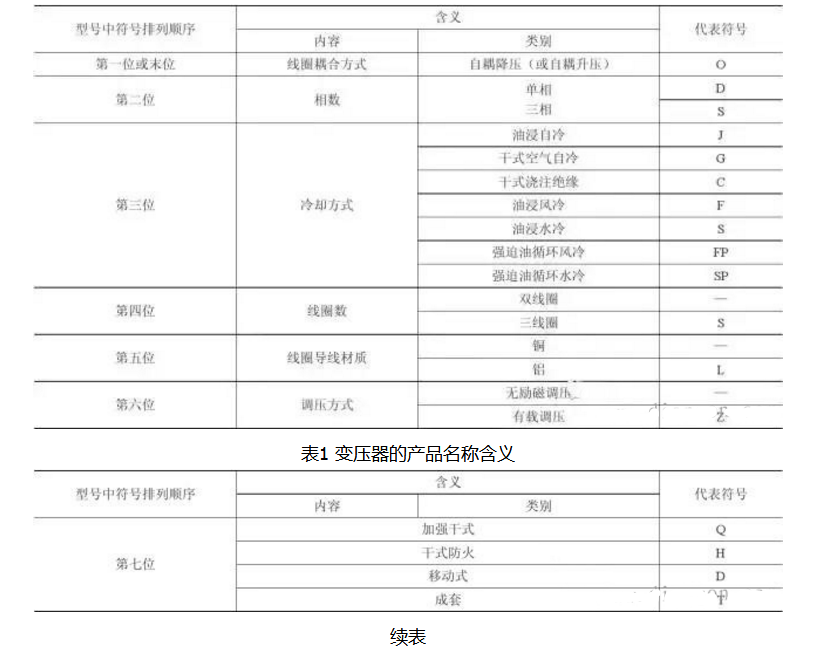 电力变压器分类及参数