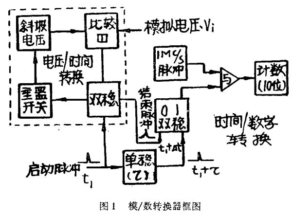 一种简单的电压/时间转换器及其在模拟/数字转换中的应用