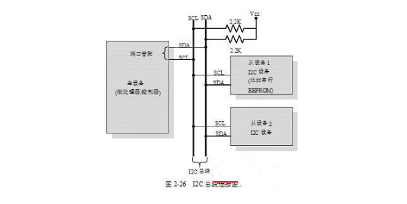 嵌入式常用的通信协议