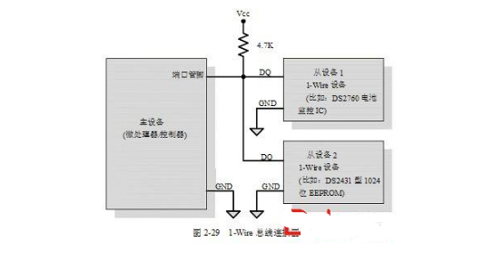 嵌入式常用的通信协议