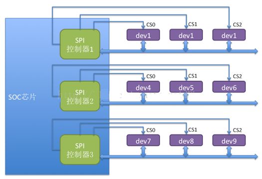 深度解析Linux SPI總線和設(shè)備驅(qū)動(dòng)架構(gòu)