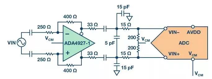  ADC LTC2185 + 差分放大器 ADA4927之间的“芯”故事