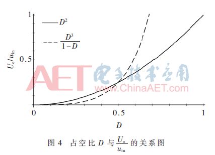 LED驱动电源