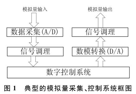 数字系统中模拟量的线性拟合校准