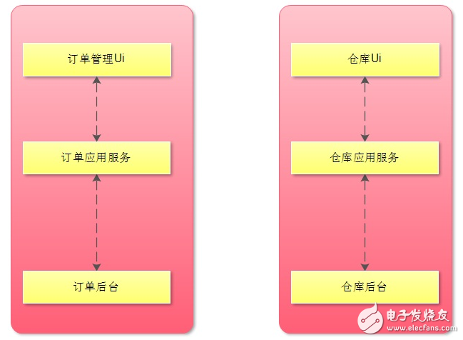 SOA架构详细剖析_SOA全面概括