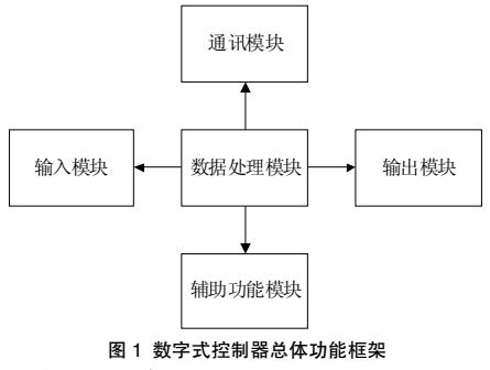 数字式控制器硬件电路设计