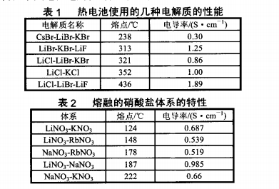 軍用熱電池國外的發展