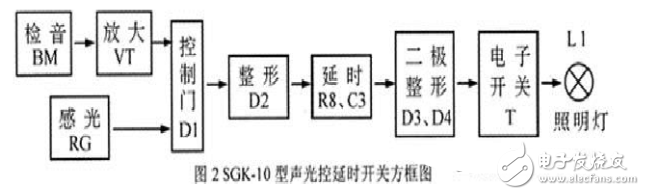 9014制作闪灯电路图大全（三款模拟电路设计原理图详解）