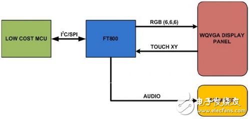 ft800