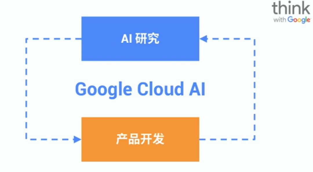 李佳：AI团队的工作、AutoML研发的难点以及如何将研究与产品结合