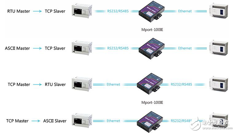 八种modbus rtu数据帧格式详细介绍