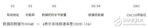 八种modbus rtu数据帧格式详细介绍