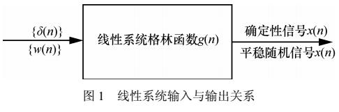 確定性信號與平穩隨機信號分解