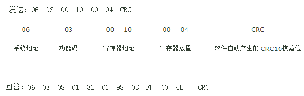 八种modbus rtu数据帧格式详细介绍