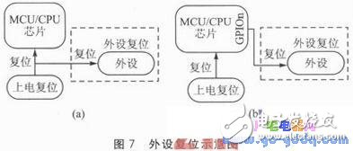 嵌入式