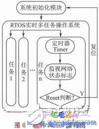 嵌入式