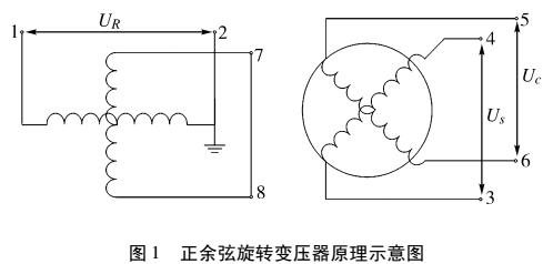 基于STM32的变压器数字转换