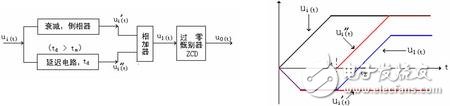 CFD方法电路原理及双极性信号成形方法