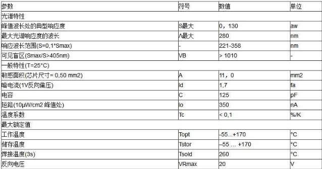 应用在电火花、电弧、电晕检测中的紫外线探测器全面分析