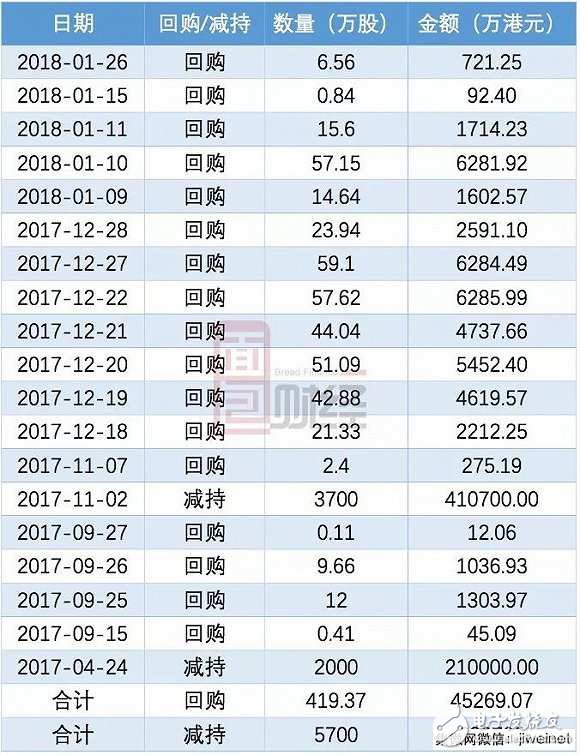 半導體行業(yè)隱形冠軍ASM 主攻后段設備