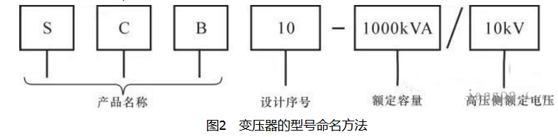 電力變壓器分類及參數