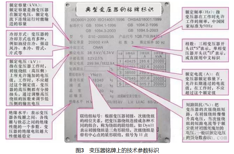 電力變壓器分類及參數