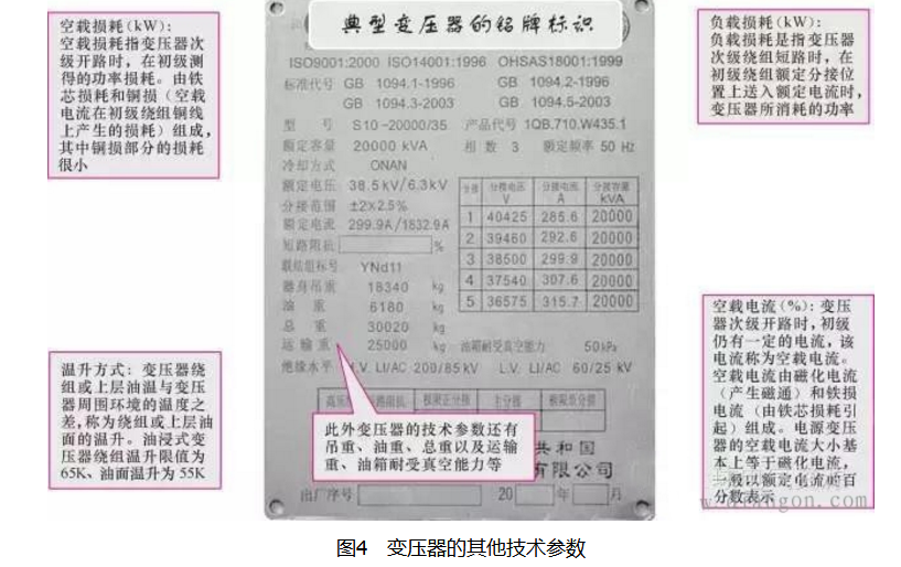 電力變壓器分類及參數