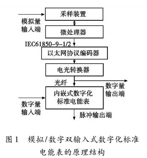 新型数字化标准电能表