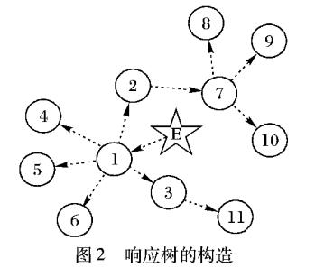 基于SAAP的定向简单竞拍聚合协议