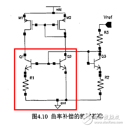 芯片内部设计原理和结构（DC/DC降压电源芯片为例）