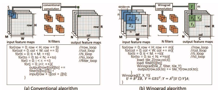 商汤联合提出基于FPGA的Winograd算法：改善FPGA上的CNN性能 降低算法复杂度