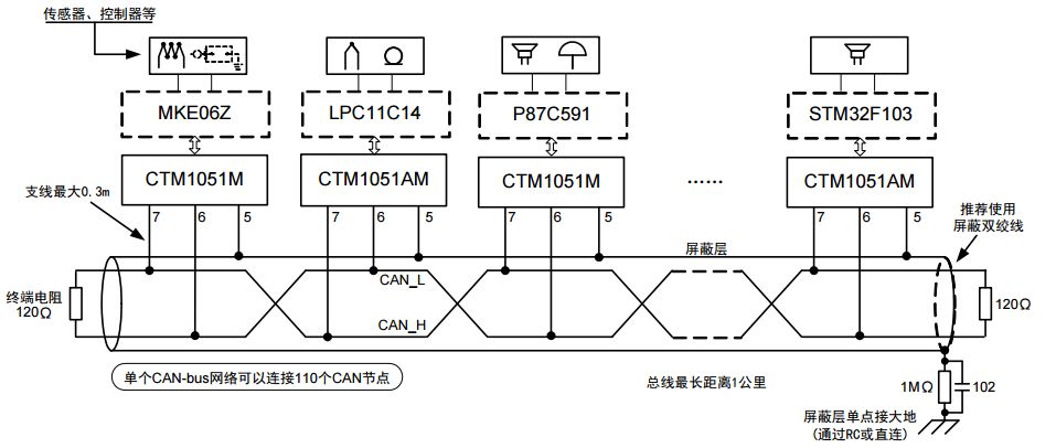 深度剖析阻抗匹配