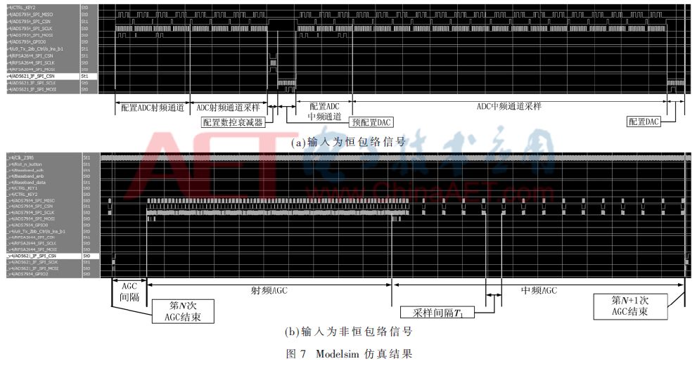 基于接收机的应用提出了一种混合式高动态范围AGC算法