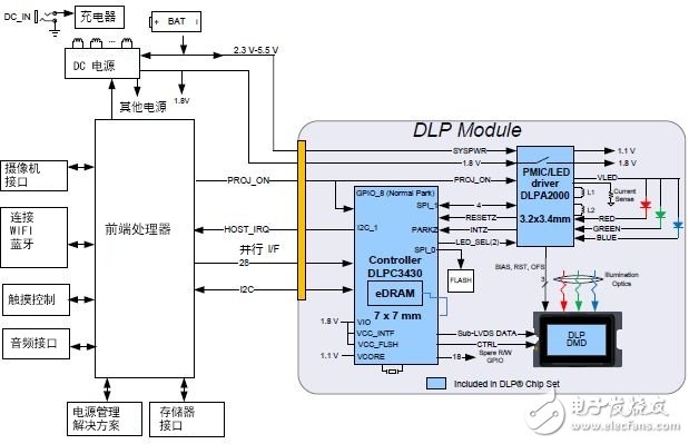 图11：系统框图示例