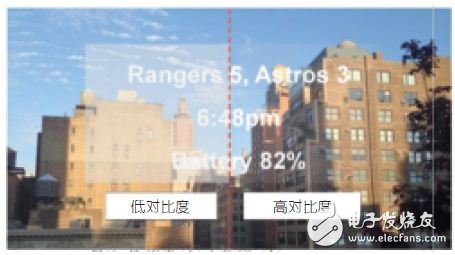 图13:低对比度(左)与高对比(右)