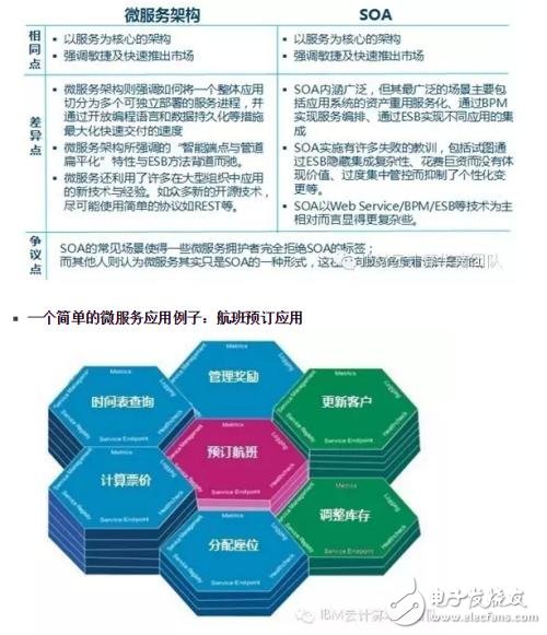 soa和微服務的區(qū)別