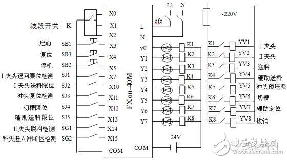 plc